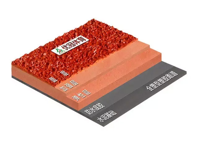 全塑型塑胶跑道