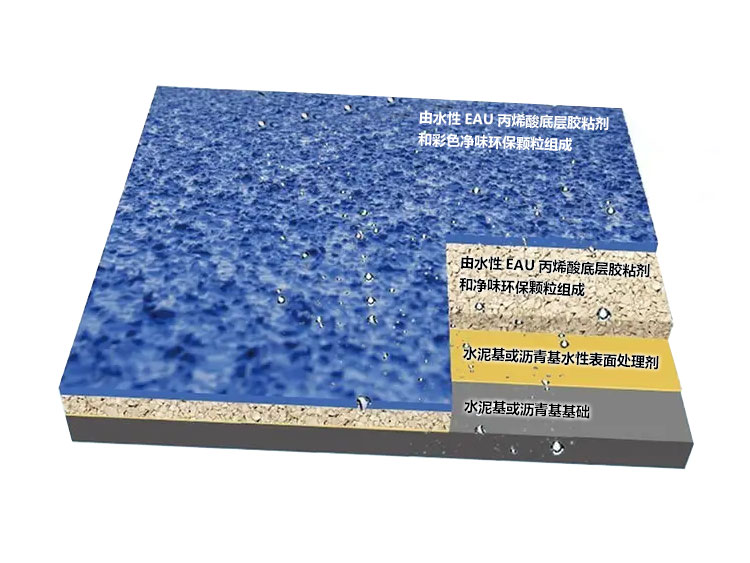 水性eau塑胶跑道