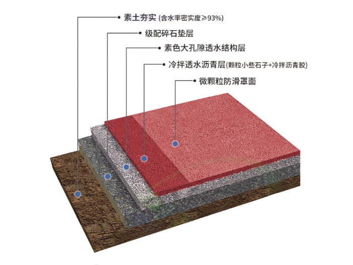 彩色冷拌透水沥青路面